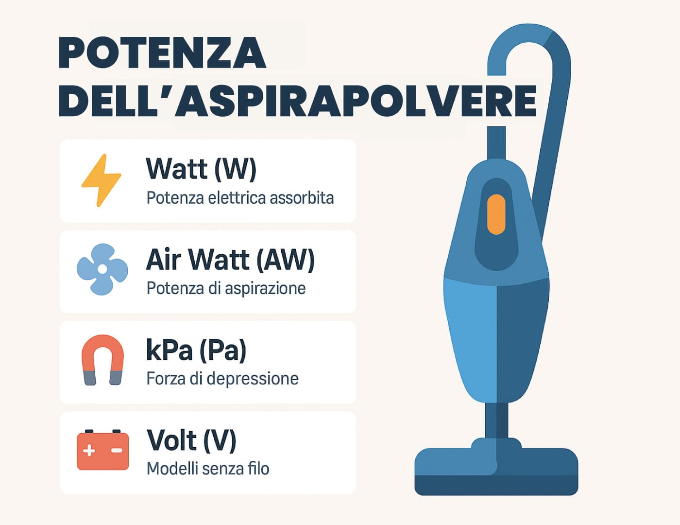 Potenza dell’aspirapolvere: guida alla lettura dei valori 1 Potenza Aspirapolvere, la guida completa alla lettura dei valori per acquistare il tuo aspirapolvere nuovo